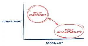 How to Coach Two Very Different Types of Underperformers