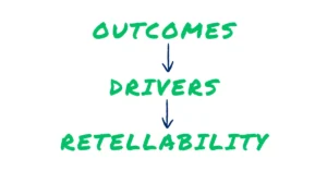 Why Most Case Studies Fail, What Makes People Convert